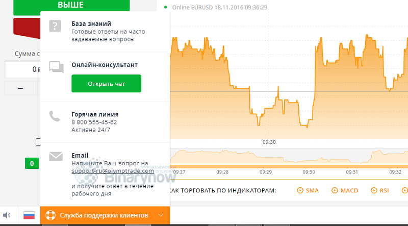 Варианты взаимодействия со службой поддержки